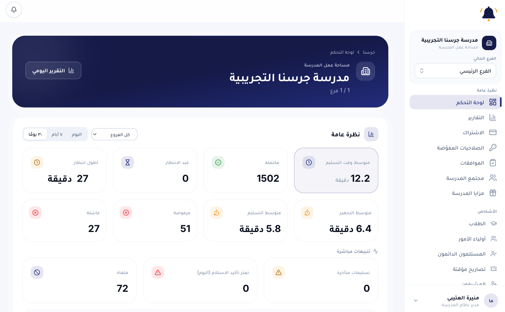 Dashboard for comparing student dismissal systems