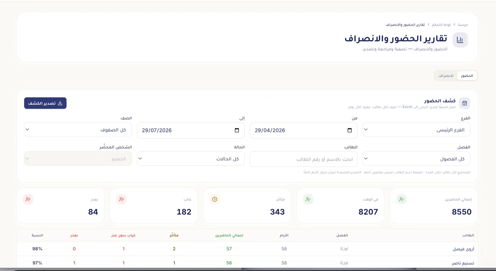 تقرير الحضور في جرسنا بنسب الحضور لكل صف وفصل