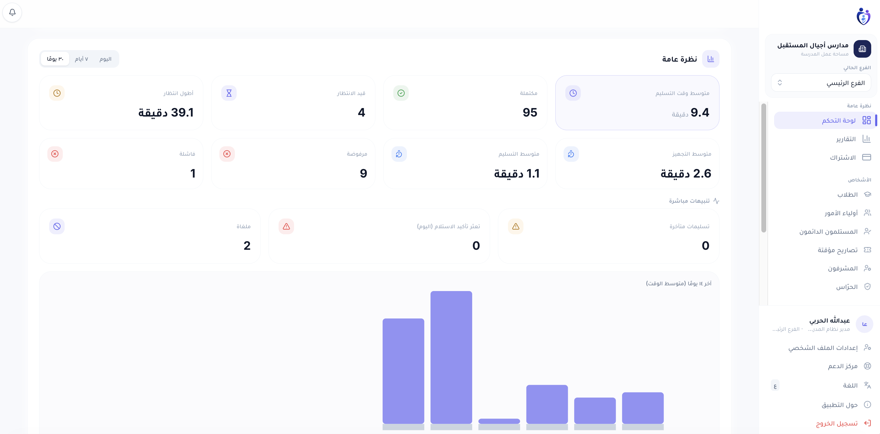 JARASNA school dashboard and pickup workflow